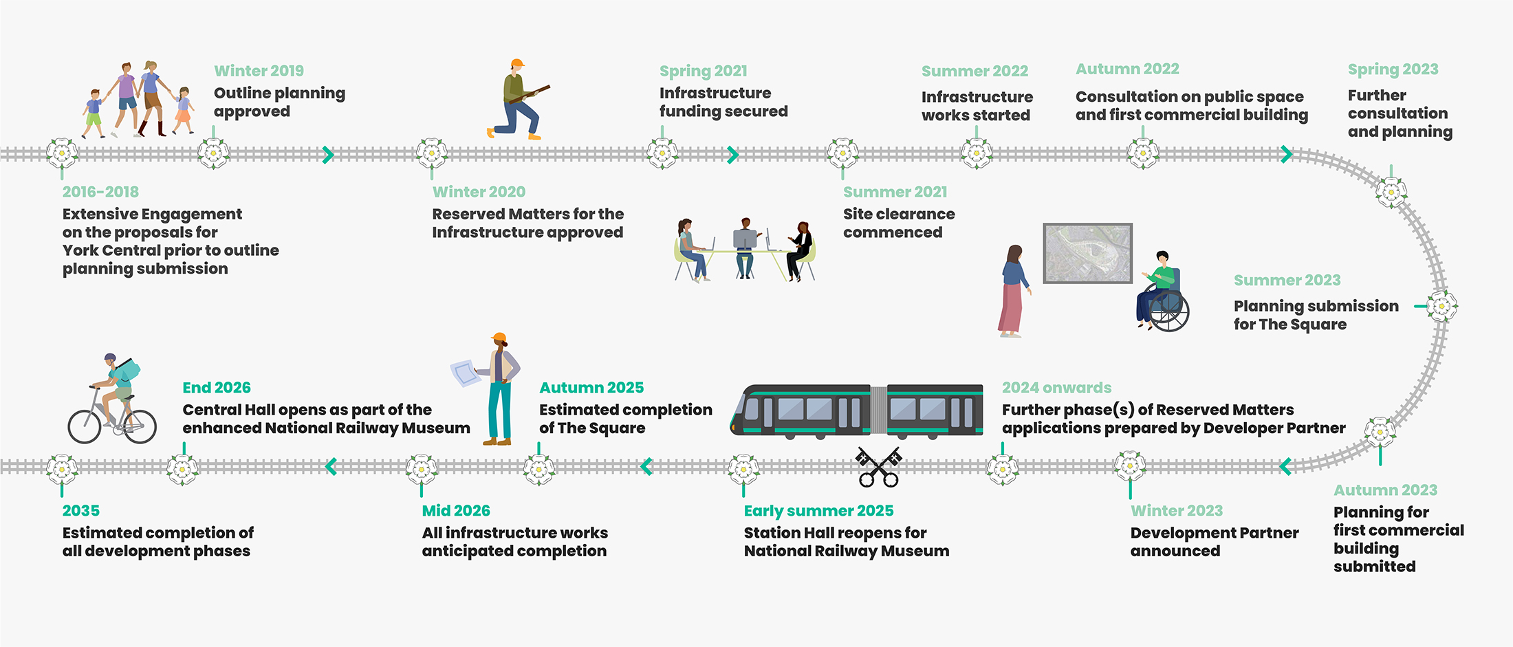 Timeline Graphic